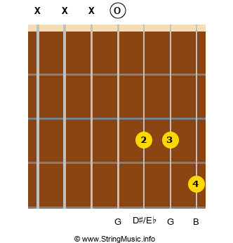 G Augmented Major Sharp Fifth Chord For Guitar 7 String In Big Guitar Gcegceg Tuning Guitar Chords Chord Library Stringmusic Info